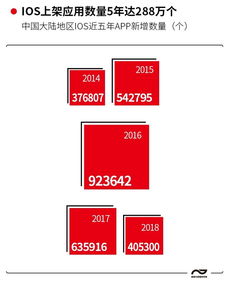 七成軟件開發(fā)者為90后，游戲、教育與商務(wù)成為APP開發(fā)三大熱門領(lǐng)域