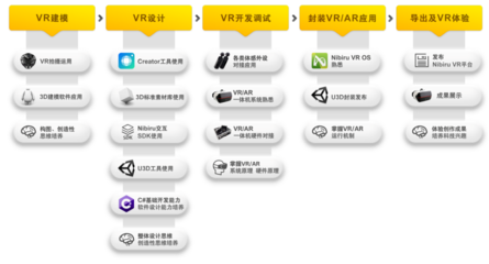 中小學(xué)生也能獨(dú)立創(chuàng)作VR內(nèi)容？睿誠(chéng)華智發(fā)布面向K12的VR STEAM產(chǎn)品